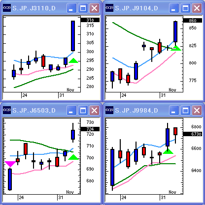 20051102CQGChart1.gif