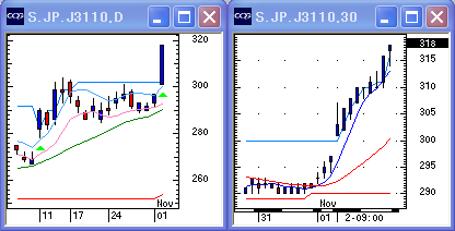 20051102CQGChart2.gif