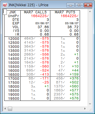 日経先物オプション・プライスリスト