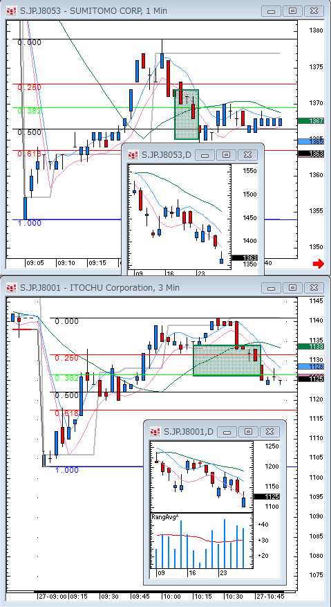 20080627Charts.gif