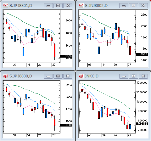 20081028DailyCharts.gif