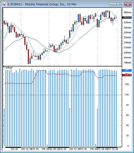 みずほ10分足