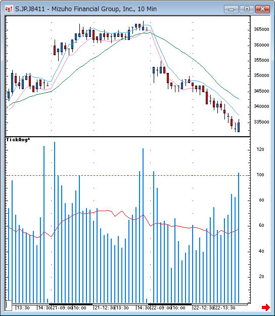 みずほ30万円台