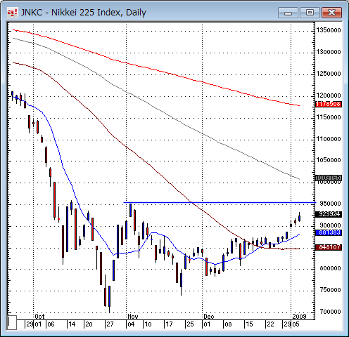 日経平均日足