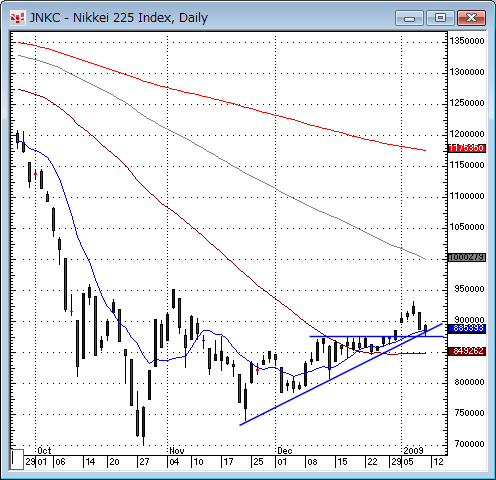 日経平均日足