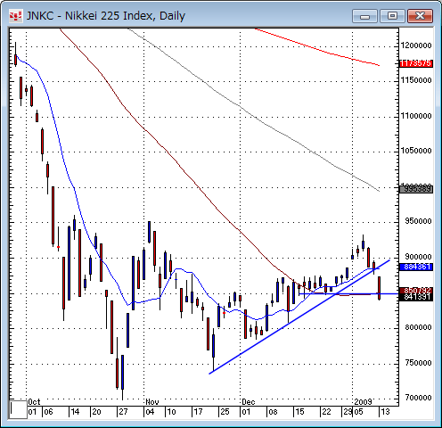 日経平均日足