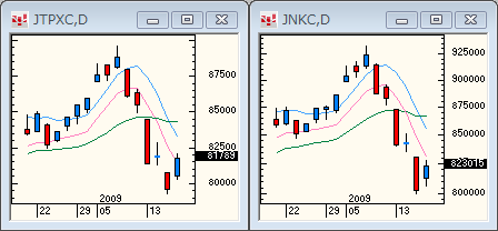 20090116TOPIXNIKKEI.gif