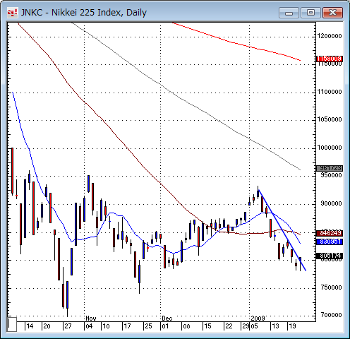 日経平均日足