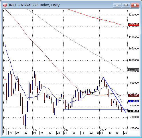 日経平均日足