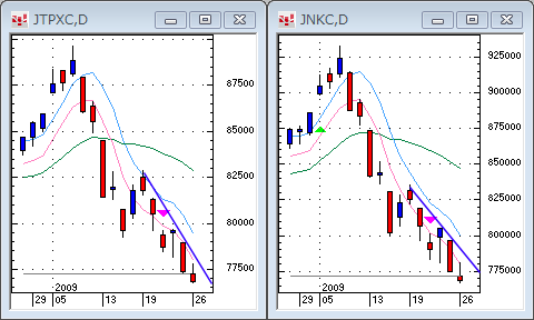 20090126TOPIXNIKKEI.gif