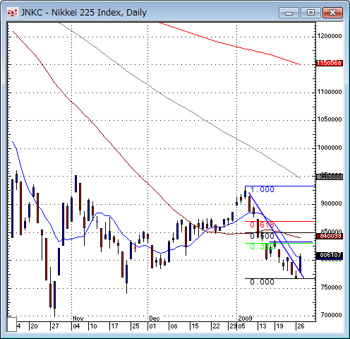 日経平均日足