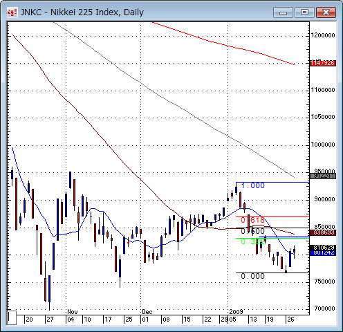 日経平均日足