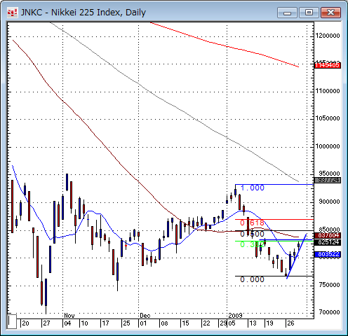 日経平均日足