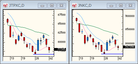 TOPIXNIKKEI