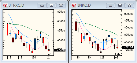 TOPIXNIKKEI