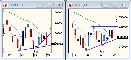 TOPIXNIKKEI