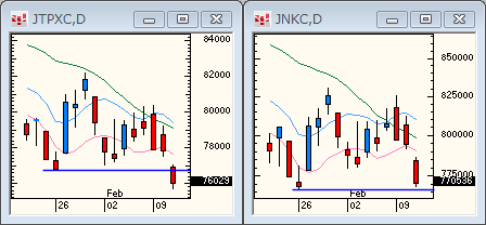 TOPIXNIKKEI