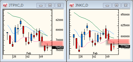 TOPIXNIKKEI