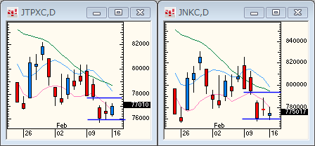 TOPIXNIKKEI