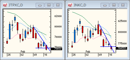 TOPIXNIKKEI