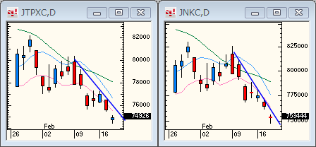 TOPIXNIKKEI