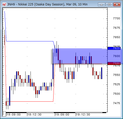 日経先物10分足