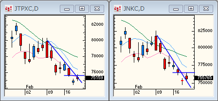 TOPIXNIKKEI