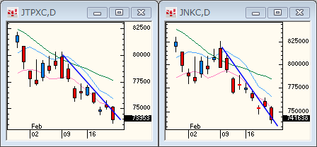 TOPIXNIKKEI