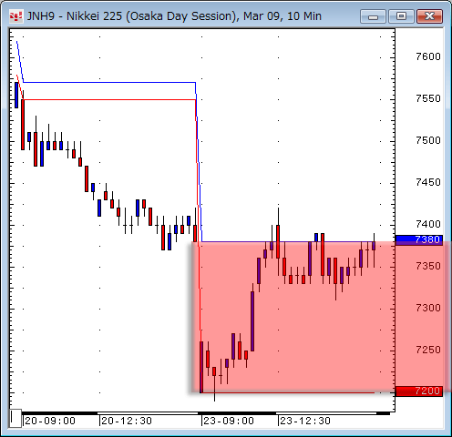 日経先物10分足