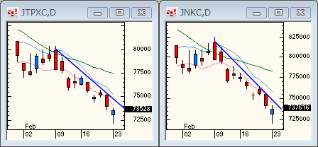 TOPIXNIKKEI