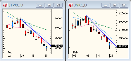 TOPIXNIKKEI