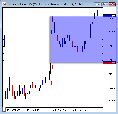 日経先物10分足