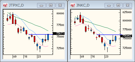 TOPIXNIKKEI