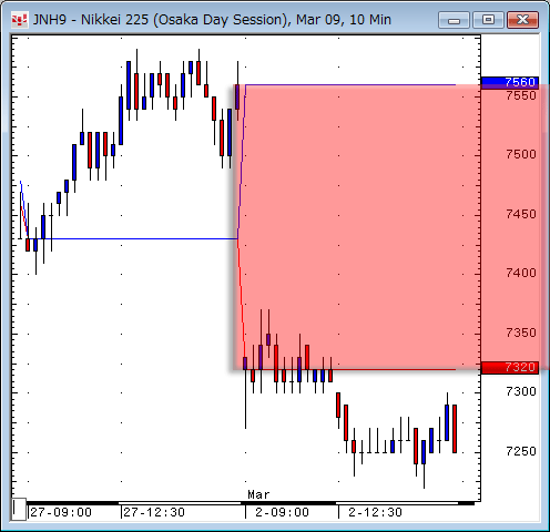 日経先物10分足