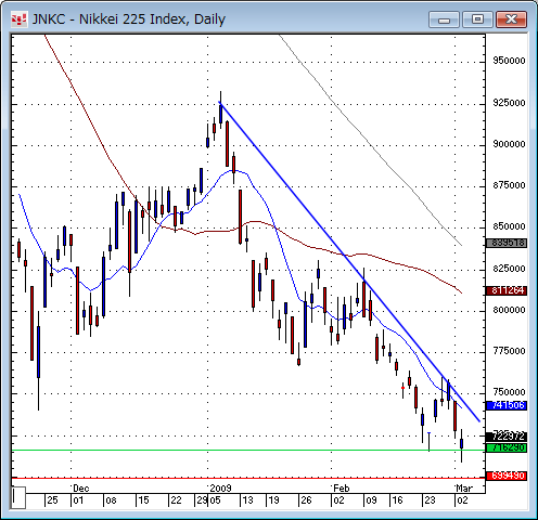 日経平均日足