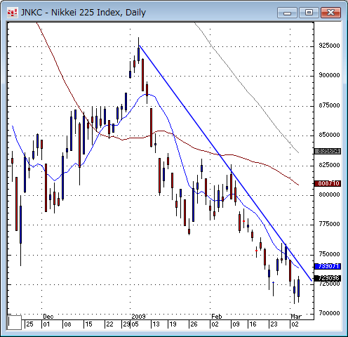 日経平均日足