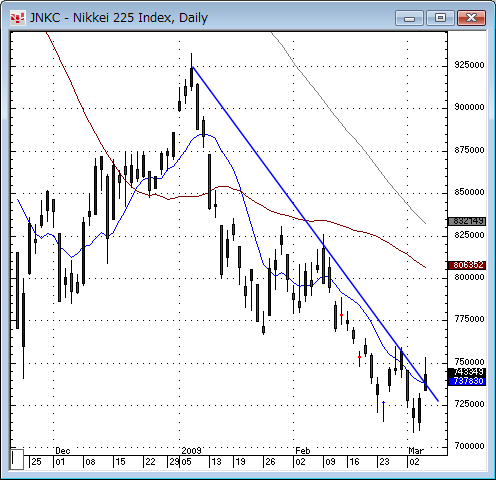 日経平均日足