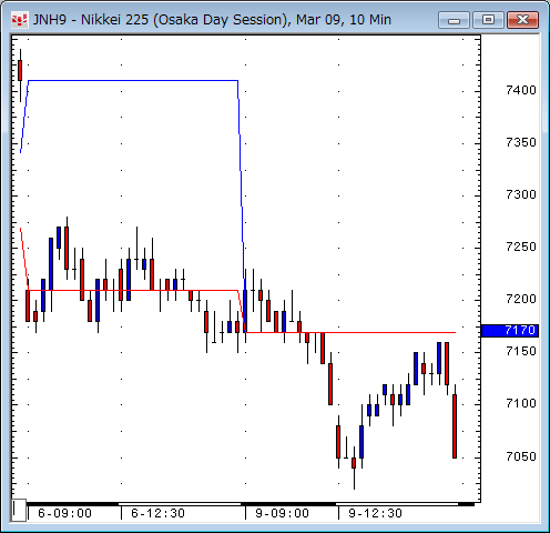 日経先物10分足