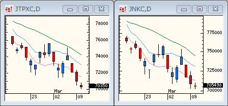 TOPIXNIKKEI