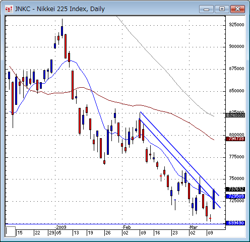 日経平均日足