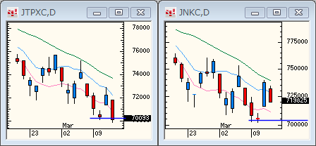 TOPIXNIKKEI