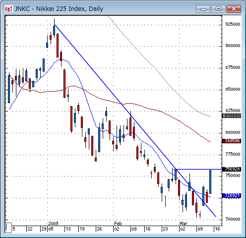 日経平均日足