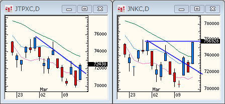 TOPIXNIKKEI