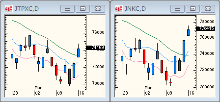 TOPIXNIKKEI