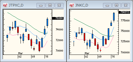 TOPIXNIKKEI