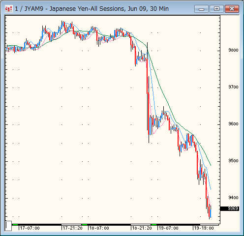 CMEドル円先物