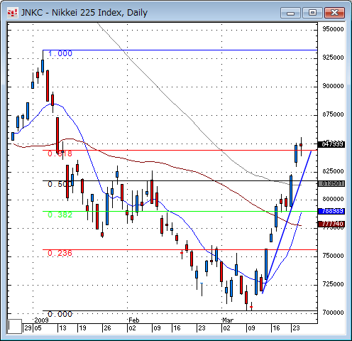 日経平均日足