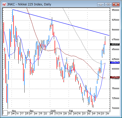 日経平均日足