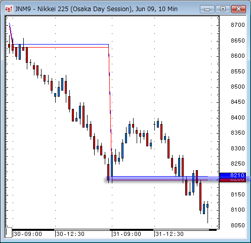 日経先物10分足