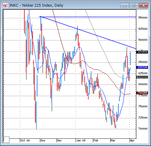 日経平均日足